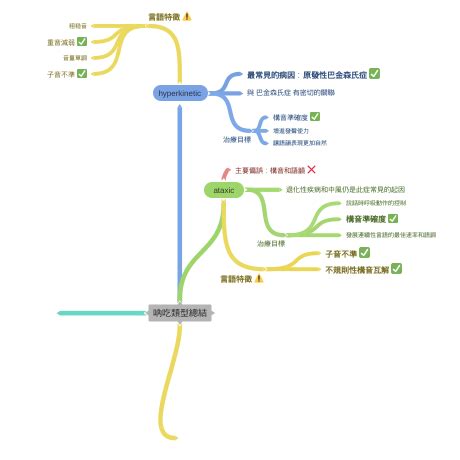 吶吃類型|中風後竟言語障礙？治療、照護有訣竅